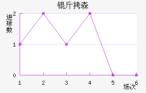 ��ɭ��������������