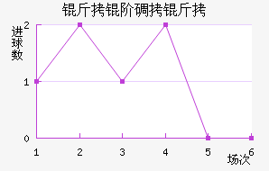 ���׵��Ƚ�������������