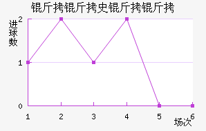 ����ʷ���ʽ�������������