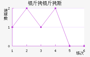 ����˹��������������