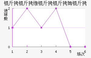 ����ά����ķ����������������