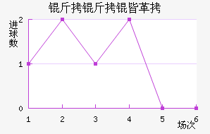 �����Ը۽�������������