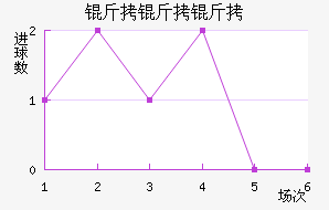 �����ؽ�������������