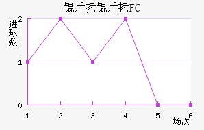 ����FC��������������