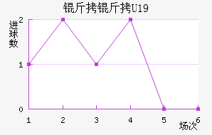 ����U19��������������
