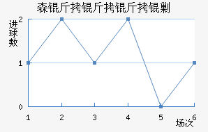 ɭ�������˹��������������