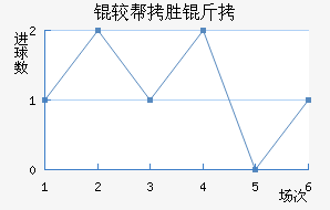 �ϰ���˹����������������