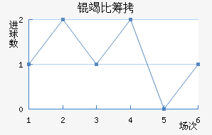 �߱ȳǽ�������������
