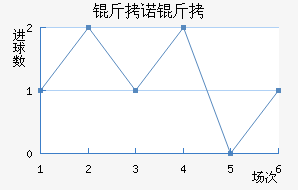 ��ŵ�²���������������