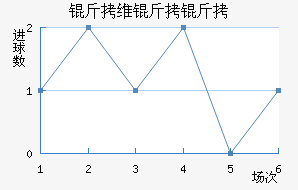 ��ά���ǽ�������������