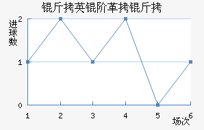 ��Ӣ�׸�����������������