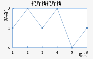 ������������������