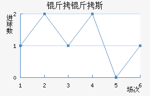 ����˹��������������