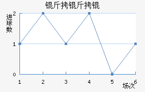 ����ٽ�������������