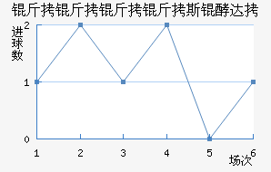 ��������˹�ʹ��������������