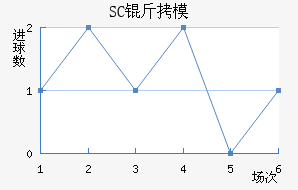 SC��ģԭ��������������