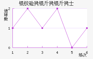 �¼�����ʿ��������������