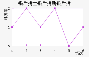 ��ʿ��˹���������������