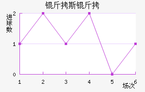 ��˹�ս�������������