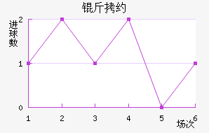 ��Լ��������������