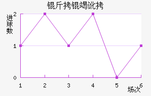 ���߶���������������