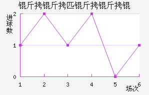 ����ƥ����ӽ�������������