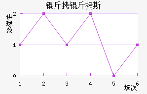 ����˹��������������