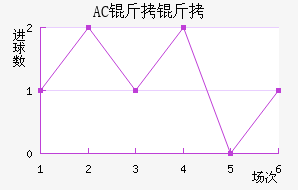 AC������������������