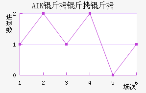 AIK �����ɽ�������������