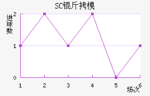 SC��ģԭ��������������