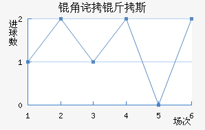 �ǲ���˹��������������