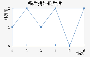 ��ά��Τ˹��������������