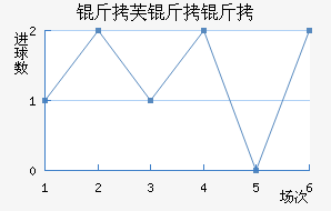 ��ܽ������������������������