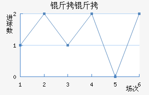 ������������������