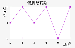 �ű�˹��������������