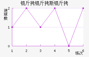 ����˹����������������