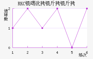 RKC�߶����˽�������������