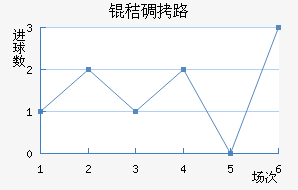 �յ�·��������������