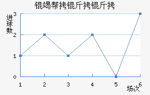 �߰��������������������