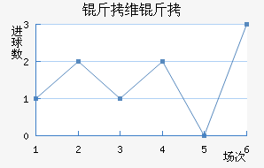 ��ά����������������