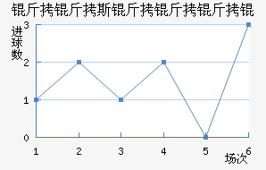 ����˹������ӽ�������������