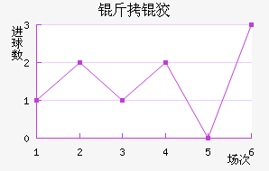 ���ƽ��������������