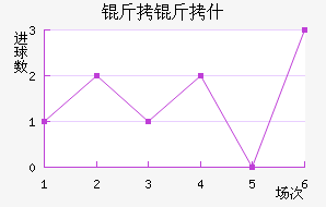 ����ʲ��������������