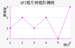 OFI���׵Ͻ�������������