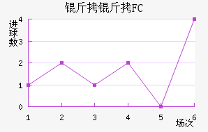 �������FC��������������