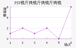 PSV������½�������������