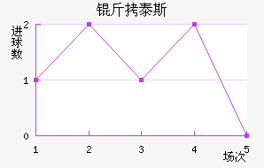 ��̩˹��������������