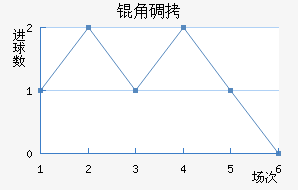 �ǵ½�������������