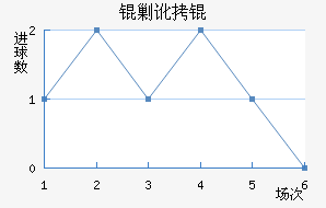 �˶�˽�������������