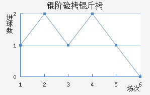 �׼��ɽ�������������
